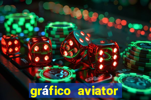 gráfico aviator estrela bet